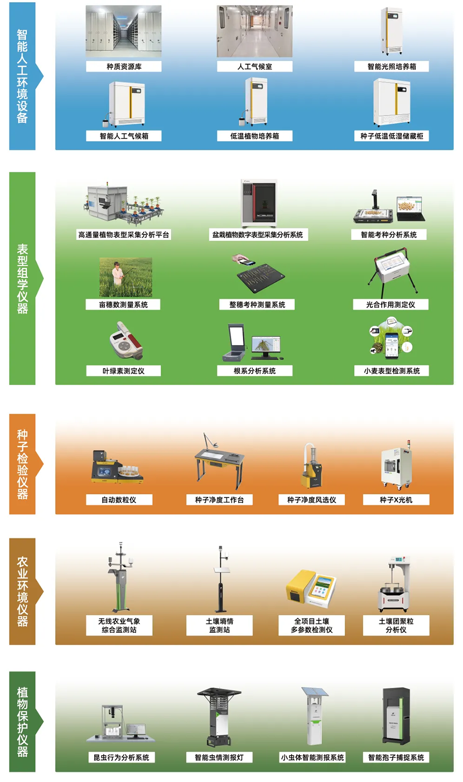 全要素農業儀器設備.png